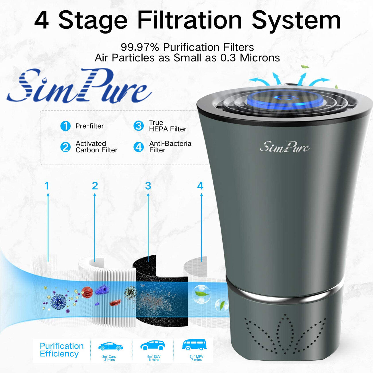 Compact HEPA Desktop Air Purifier