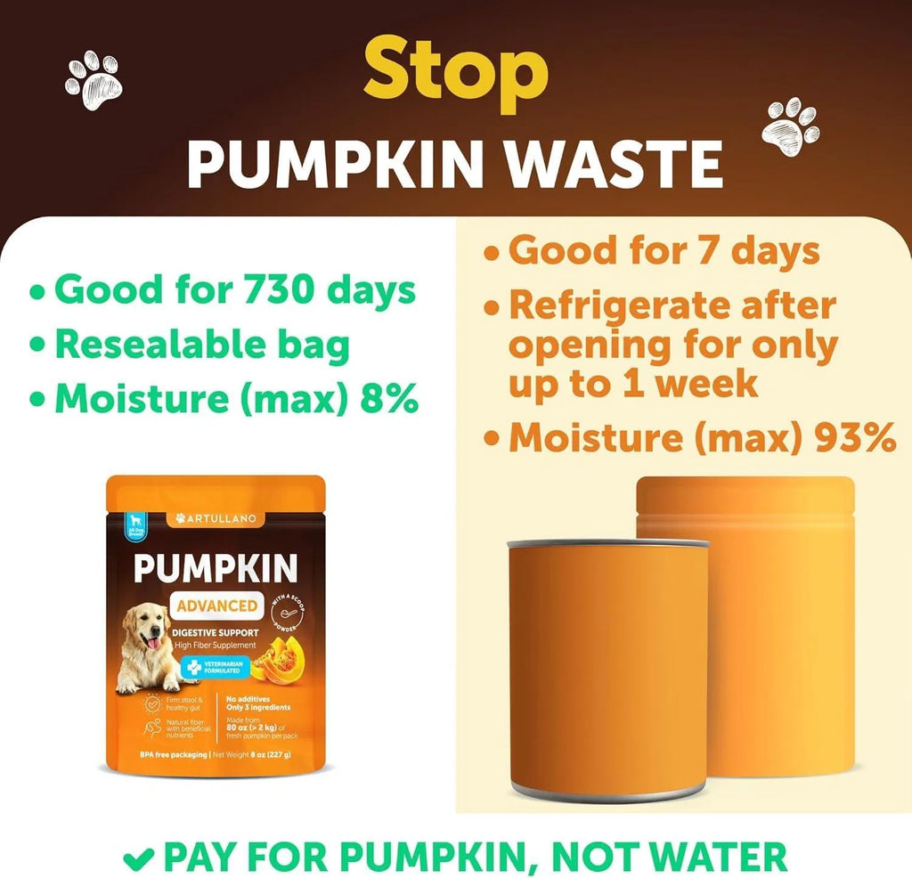 Organic Pumpkin Powder for Dogs - Digestive Support & Fiber Supplement