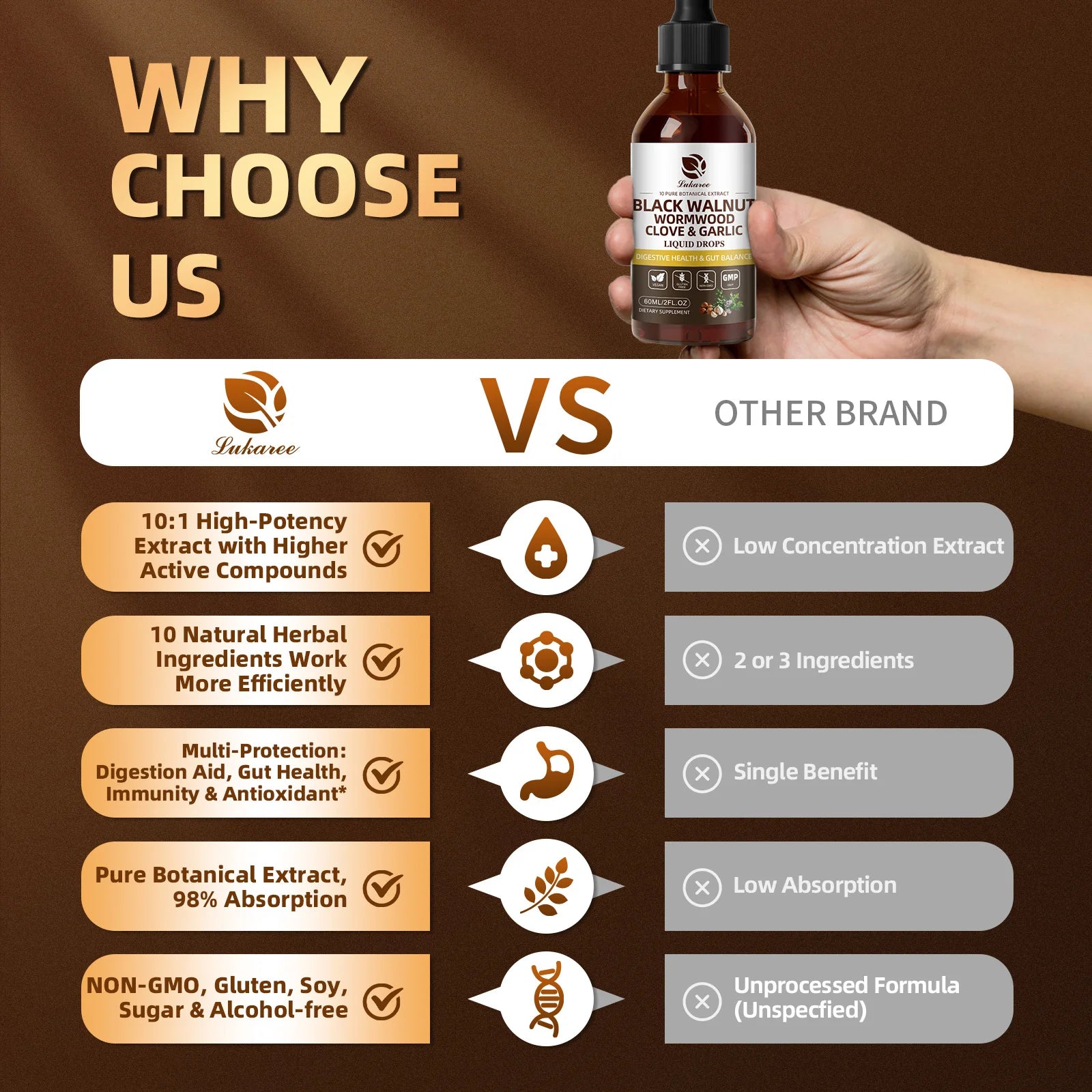 Lukaree 60ML Black Walnut Drop with Wormwood Clove & Garlic Support