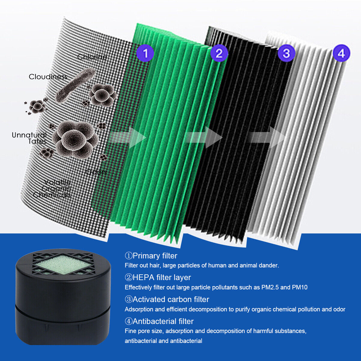 Compact HEPA Desktop Air Purifier